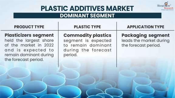 Plastic-Additives-Market-Segment-Analysis-By-Plastic-Type